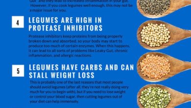 Photo of 10 reasons to eat more lentils