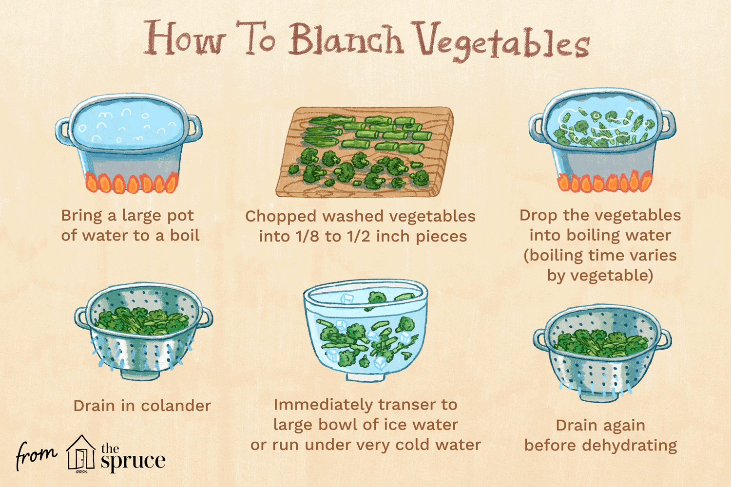 Photo of Blanching vegetables: everything you need to know