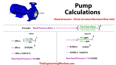 Photo of How to calculate the flow rate and pressure of the water pump?