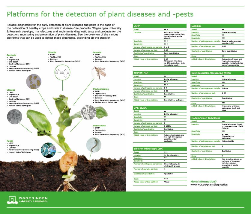 research in plant disease abbreviation
