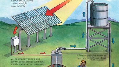 Photo of Solar energy for the operation of water pumps